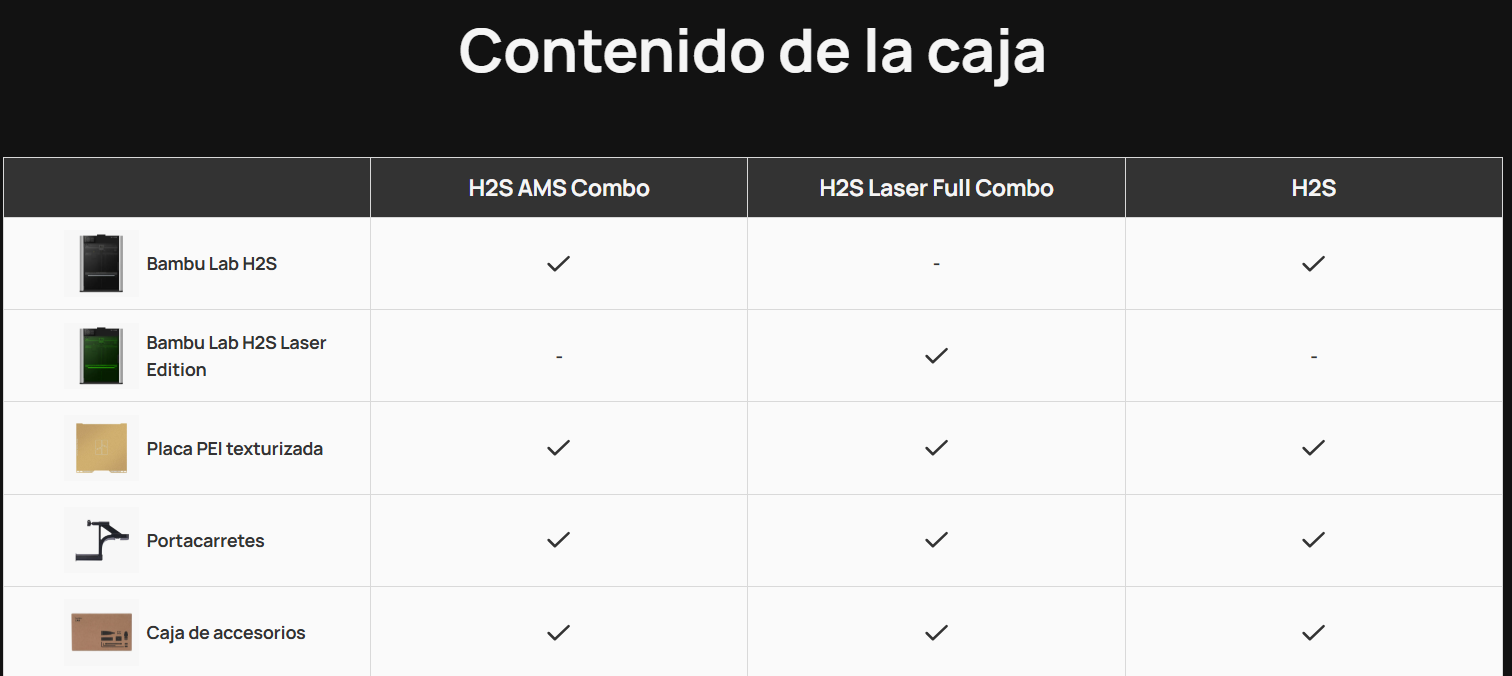 Contenido de la caja